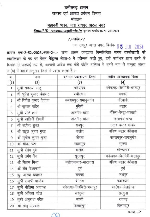 CG promotion Breaking : बड़े पैमाने पर नायब तहसीलदारों का प्रमोशन, देखें लिस्ट… 2 1001282248
