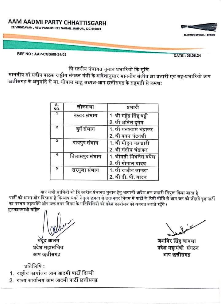 छत्तीसगढ़: आम आदमी पार्टी नगरीय निकाय और त्रिस्तरीय पंचायत चुनाव के लिए तैयार, प्रभारियों की घोषणा 3 1001394352