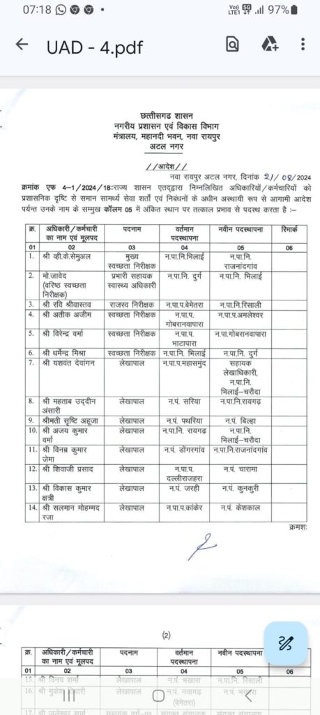नगरी निकाय में हुआ बड़े पैमाने पर तबादला देखें सूची। 1 1001437722