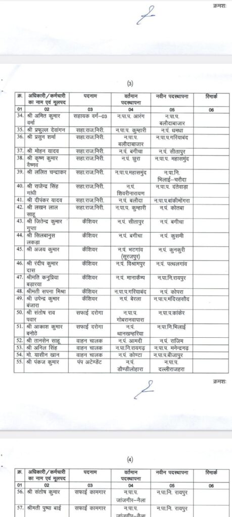 नगरी निकाय में हुआ बड़े पैमाने पर तबादला देखें सूची। 4 1001437726 1