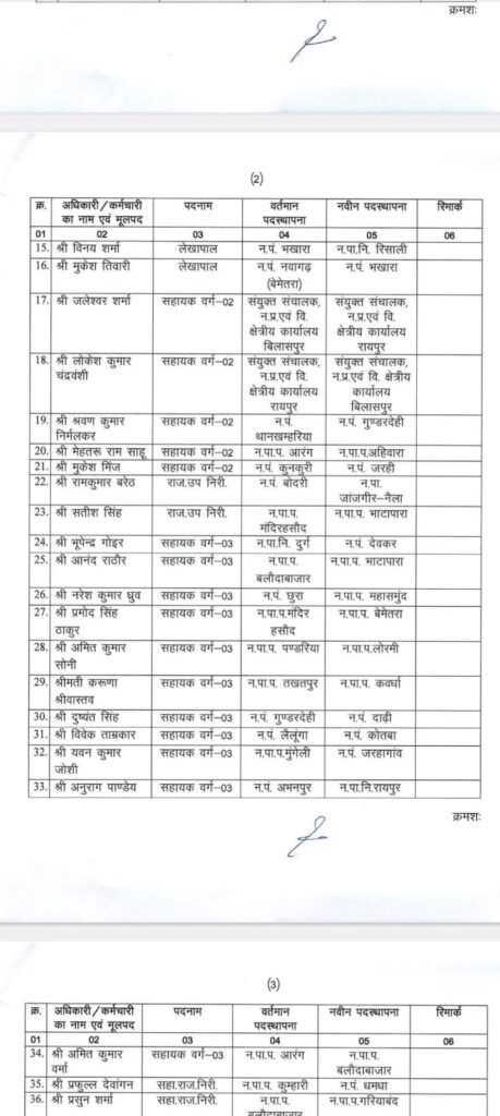 नगरी निकाय में हुआ बड़े पैमाने पर तबादला देखें सूची। 3 1001437736
