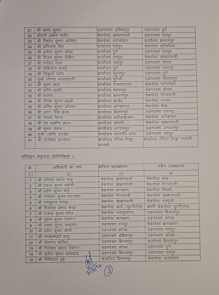 CG TRANSFER NEWS : परिवहन विभाग में बड़े पैमाने पर तबादला, TI, SI, ASI, प्रधान आरक्षक सहित आरक्षक किये गए इधर से उधर, देखें जम्बो लिस्ट… 4 1001472438