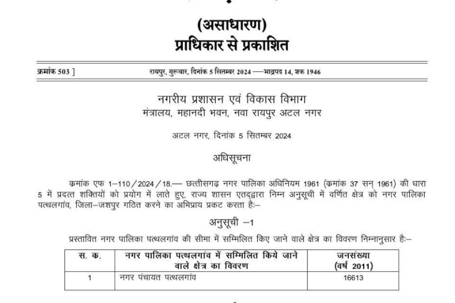 मुख्यमंत्री की घोषणा पर अमल : पत्थलगांव को नगर पालिका बनाने की अधिसूचना जारी 1 1001503468
