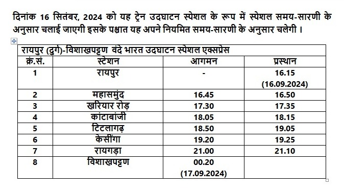 पीएम मोदी कल दुर्ग-विशाखापट्टनम वंदे भारत एक्सप्रेस को दिखाएंगे हरी झंडी, इस तारीख से नियमित शेड्यूल पर चलेगी ट्रेन 3 1001519462