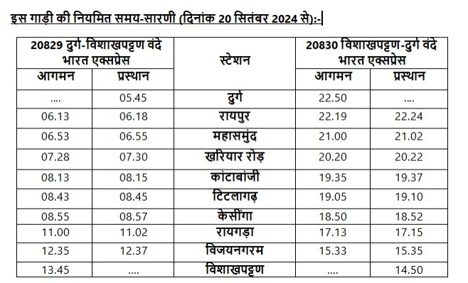 पीएम मोदी कल दुर्ग-विशाखापट्टनम वंदे भारत एक्सप्रेस को दिखाएंगे हरी झंडी, इस तारीख से नियमित शेड्यूल पर चलेगी ट्रेन 2 1001519464