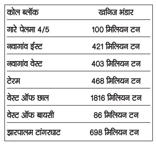 वेस्ट आफ बायसी सहित रायगढ़ जिले के 7 कोल ब्लॉक्स समेत 67 की टेक्निकल बिड आज ओपन 2 1001660803