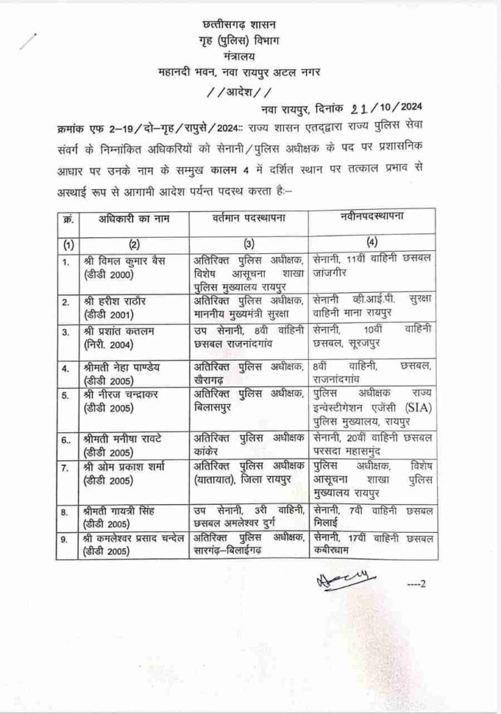 राज्य पुलिस सेवा के अधिकारियों का तबादला, देखें लिस्ट… 1 1001662763