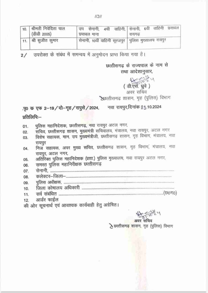 राज्य पुलिस सेवा के अधिकारियों का तबादला, देखें लिस्ट… 2 1001662764
