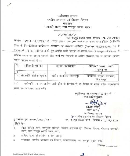 राज्य सरकार ने नगरीय प्रशासन विभाग के अधिकारियों को दी पदोन्नति, जारी किए नवीन पदस्थापना आदेश, देखें सूची… 4 1001858897