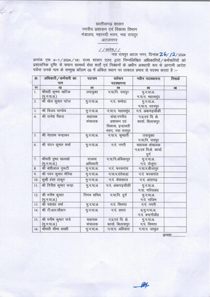 निकाय चुनाव से पहले नगरीय प्रशासन विभाग में बड़े पैमाने पर हुआ तबादला, जानिए किसे मिली कहां की जिम्मेदारी… 2 1001890787