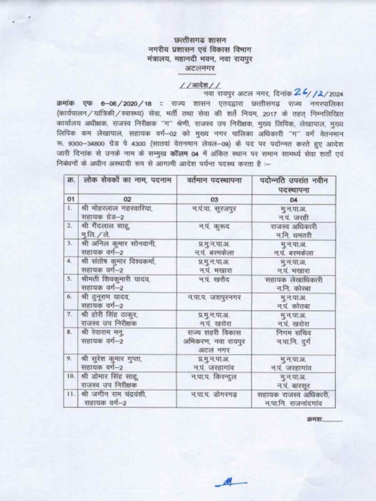 निकाय चुनाव से पहले नगरीय प्रशासन विभाग में बड़े पैमाने पर हुआ तबादला, जानिए किसे मिली कहां की जिम्मेदारी… 11 1001890800