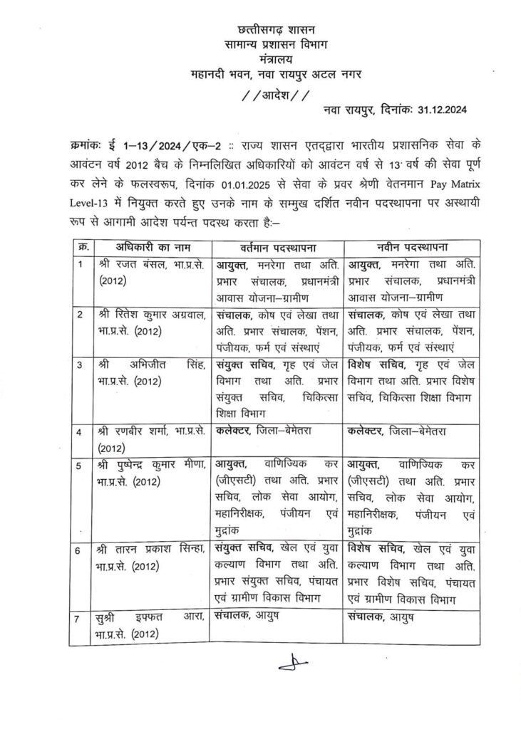 BREAKING: IAS अफसरों को मिला नए साल में पदोन्नति का तोहफा 2 1001906745
