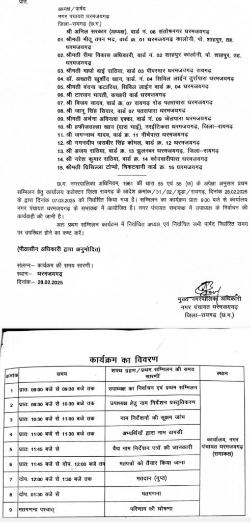 धर्मजयगढ़ नगर पंचायत मै कल होगा उपाध्यक्ष पद के लिए चुनाव। पार्षद करेंगे अपने मताधिकार का प्रयोग। 1 1002209233