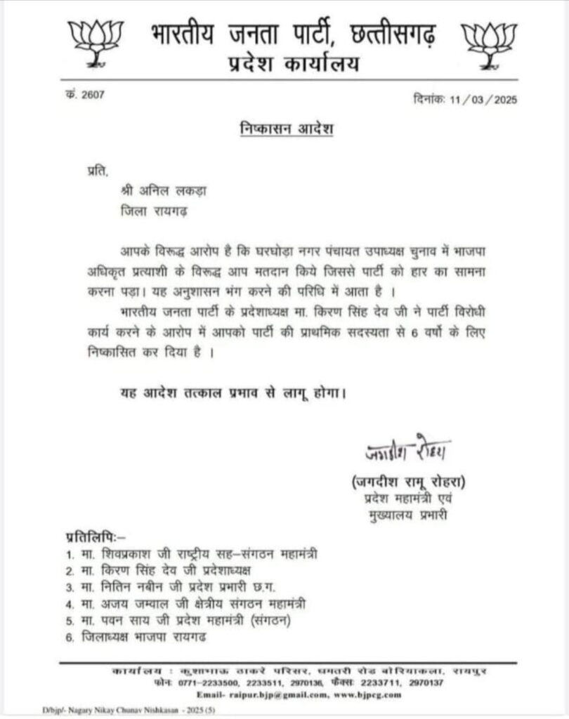 घरघोड़ा नपं में उपाध्यक्ष हार के बाद भाजपा में चला अनुशासन का डंडा, विश्वासघाती श्याम भोजवानी और अनिल लकड़ा 6 साल के लिए निष्काषित 2 1002233677