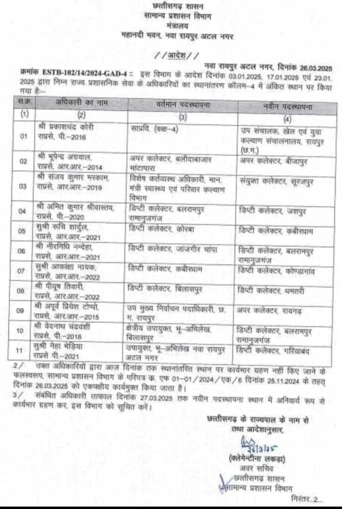 रायपुर : स्थानांतरण आदेश की अवहेलना पर कार्रवाई: छत्तीसगढ़ सरकार ने 26 मार्च को 11 अधिकारियों को एकपक्षीय कार्यमुक्त किया… 1 1002300098