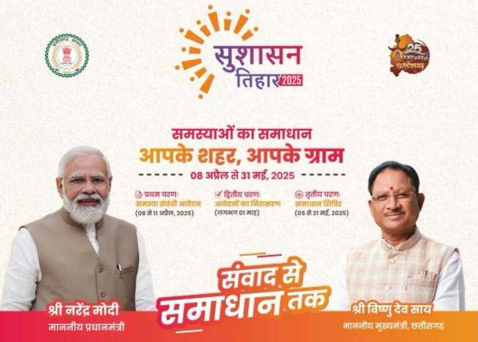 8 अप्रैल से होगा प्रदेश-व्यापी सुशासन तिहार 2025 का आगाज़: ग्राम पंचायतों और नगरीय निकायों में आमजन से लिए जाएंगे आवेदन, एक माह के भीतर किया जाएगा समस्या का निराकरण 1 1002359612