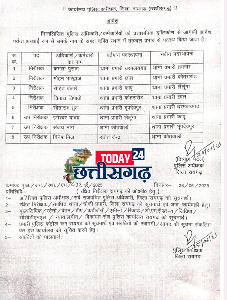 धर्मजयगढ़ के नए थाना प्रभारी होगे सीताराम ध्रुव वही कमला पुसाम को तमनार का दिया गया प्रभार। 2 1002841298 1