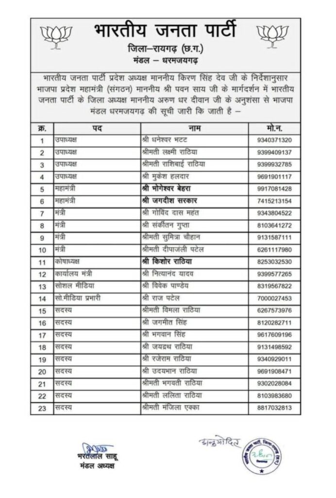 धर्मजयगढ़ मंडल भाजपा के कार्यकारणी की हुई घोषणा। 2 1002871117
