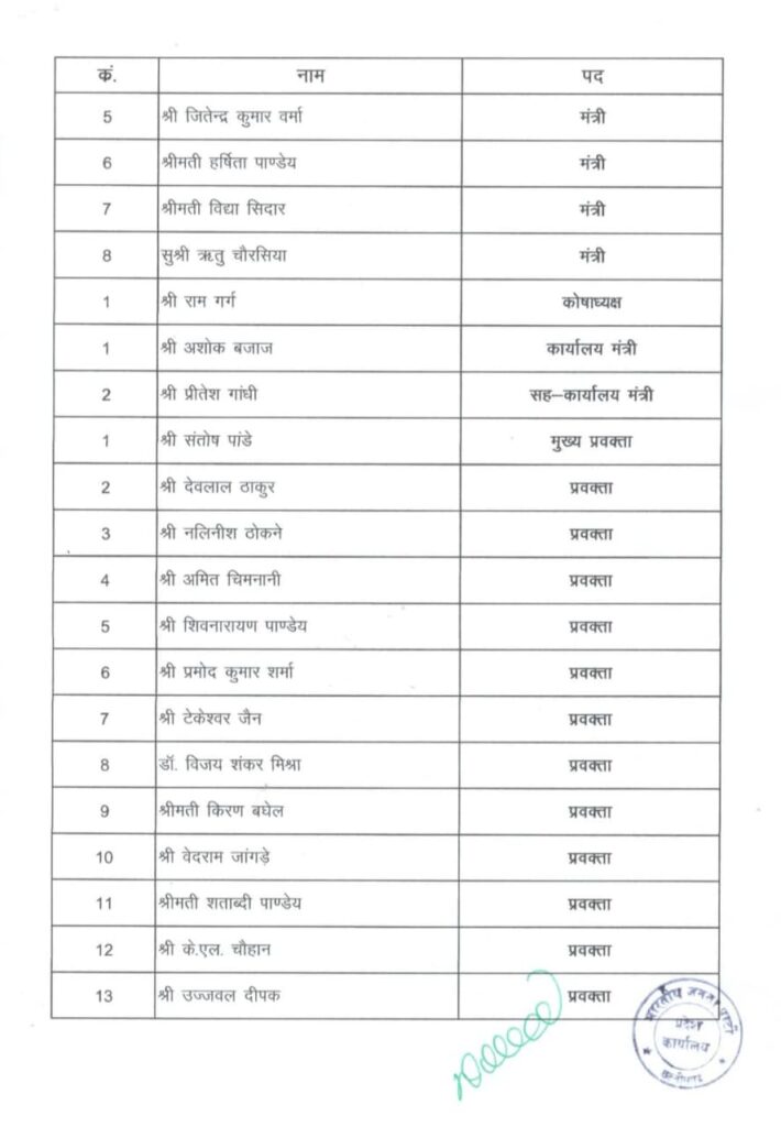 भाजपा छत्तीसगढ़ के प्रदेश पदाधिकारियों की हुई घोषणा 3 1003094493